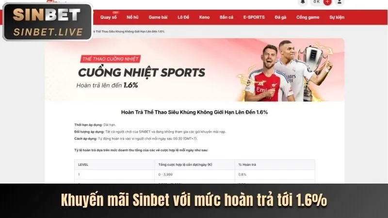 Khuyến mãi cá cược thể thao dk68 win